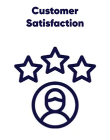 Customer satisfaction